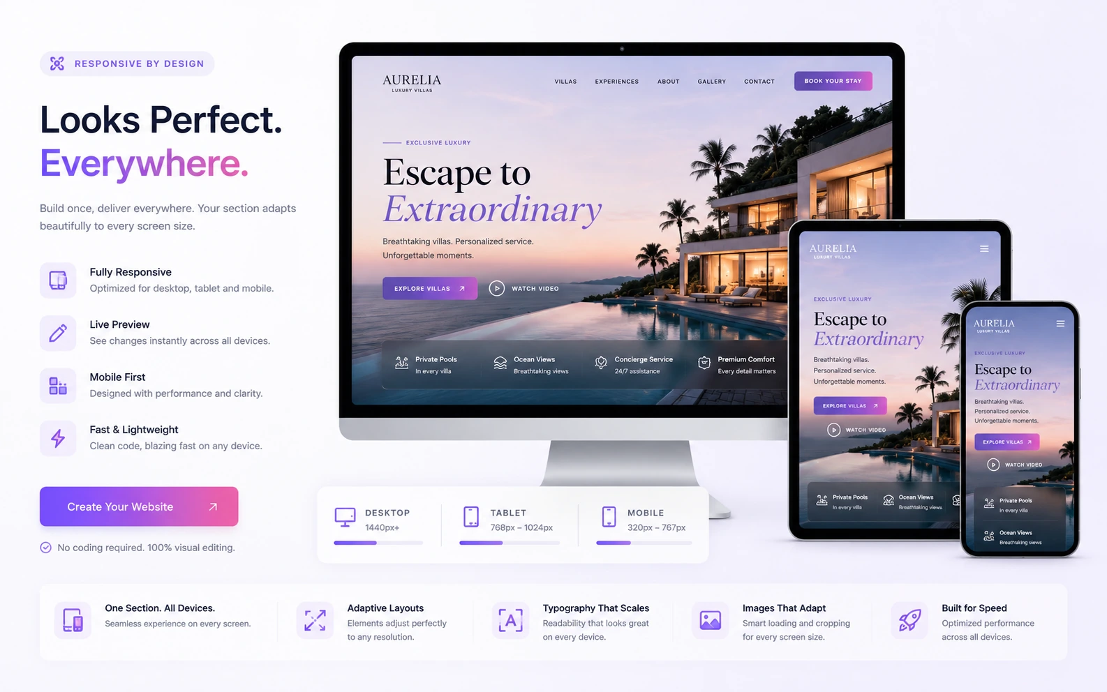 Responsive premium website on desktop tablet and mobile