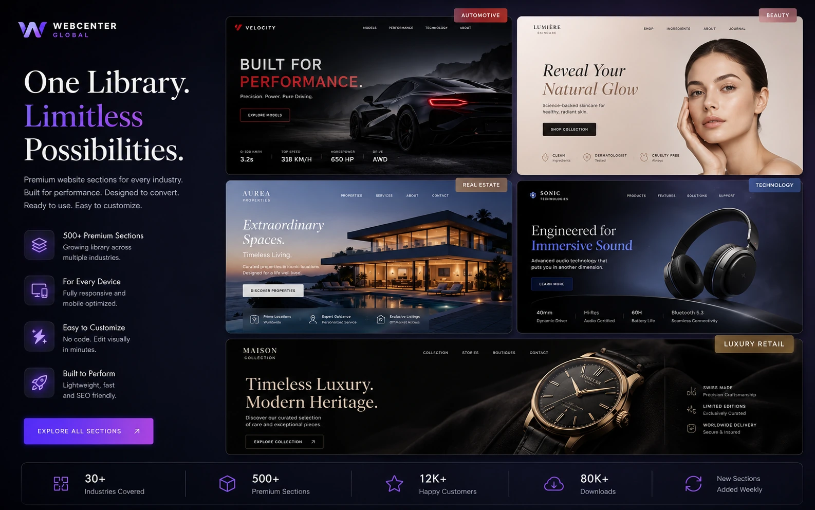 Webcenter premium website sections for multiple industries